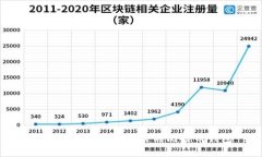 如何识别和避免跑路的比