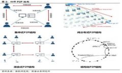 如何下载和安装区块链钱
