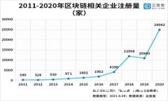 区块链钱包的运用方法全
