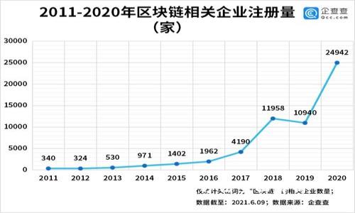 区块链钱包的运用方法全面解析