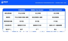 tpWallet转账操作指南：安全