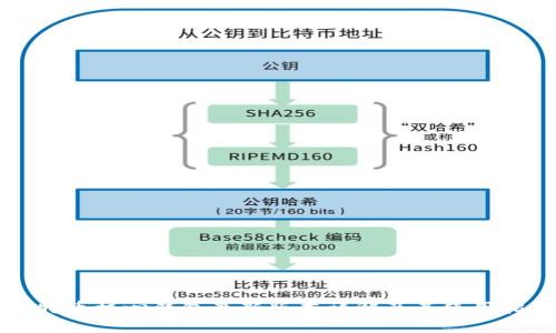 比特币核心钱包最新版本详解及其使用指南