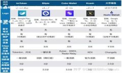   如何将以太坊导入imTok