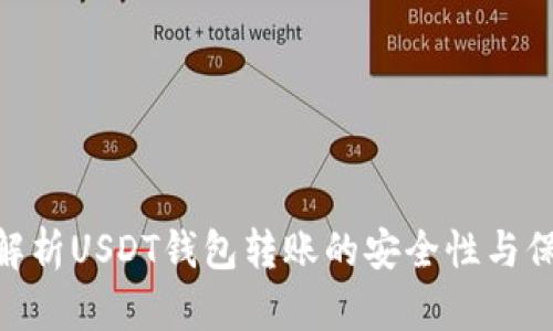: 全面解析USDT钱包转账的安全性与保护措施