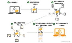 思考的及关键词如何安全