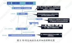   如何在tpWallet中将HT转移