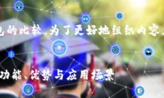 这是一个关于tpWallet和im钱