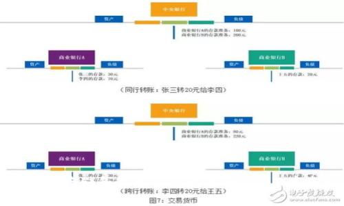 如何安全存储和管理TP钱包里的USDT：完整指南