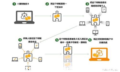 
以太坊钱包入门指南：如何选择和使用最适合你的以太坊钱包
