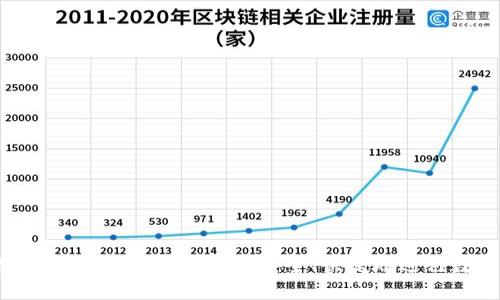 钱包支付USDT的全面指南：如何安全、快捷地进行数字货币交易