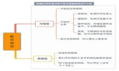 深入探讨区块链技术钱包