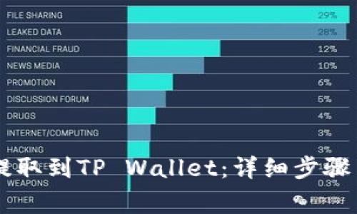 如何将Core币提取到TP Wallet：详细步骤与常见问题解答