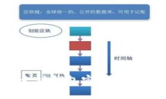 如何生成以太坊钱包密钥