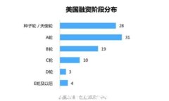 如何将以太链中的USDT安全