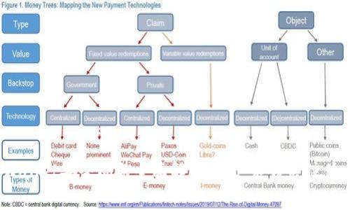tpWallet安全问题全面解读：用户应该关注什么？