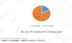 比特币钱包提现到哪里？