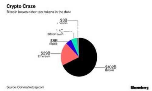 要在文章中提到TP Wallet，可以通过以下方式进行相关内容的撰写。以下是一个可能的和关键词的示例，及其大纲和问题介绍：


如何在猪（PIG）生态系统中使用TP Wallet进行交易