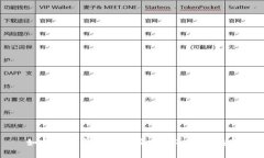 如何在冷钱包中购买USDT：