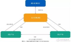 tpWallet USDT变现手续费全解