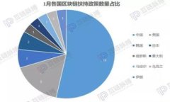 biao ti选择最佳比特币网络