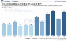 tpWallet授权关闭的全面指南