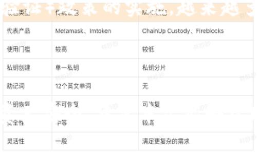 如何通过老钱包签到领取USDT：详细指南

老钱包, 签到, USDT, 数字货币/guanjianci

## 内容大纲

1. 引言
   - 老钱包的概述
   - USDT的背景及用途

2. 什么是老钱包？
   - 老钱包的定义与功能
   - 老钱包的优势
   - 如何注册老钱包账号

3. 如何签到领取USDT
   - 签到的流程概述
   - 每日签到获得的奖励
   - 注意事项与规则

4. USDT的价值与应用场景
   - USDT的定义及其与法币的关系
   - 如何使用USDT进行交易
   - USDT在跨境支付中的优势

5. 安全性与风险管理
   - 如何保证老钱包的安全
   - 避免常见的陷阱与骗局

6. 常见问题解答
   - 签到后未获得USDT怎么办？
   - 如何知道我的USDT余额？
   - 我可以将USDT转到其他钱包吗？
   - 老钱包与其他钱包的区别？
   - 如何提高签到的奖励？
   - USDT是否支持提现到银行账户？

## 详细内容

### 引言

随着数字货币的普及，越来越多的人开始关注如何使用数字货币进行日常交易。其中，USDT作为一种与美元挂钩的稳定币，其使用场景变得越来越广泛。而老钱包作为一种方便的数字货币管理工具，允许用户通过签到等方式获得USDT，其吸引力不言而喻。本文将详细介绍如何通过老钱包签到领取USDT，帮助用户更好地理解这一流程。

### 什么是老钱包？

#### 老钱包的定义与功能

老钱包是一款集数字货币存储与管理于一体的钱包应用，提供安全、便捷的数字货币服务。通过老钱包，用户可以轻松管理多个数字货币，包括比特币、以太坊及USDT等。

#### 老钱包的优势

老钱包通常提供用户友好的界面，支持多种数字货币。同时，它还具备较高的安全性，采用多重加密技术，确保用户的资产安全。此外，老钱包还提供实时的交易数据，方便用户进行决策。

#### 如何注册老钱包账号

注册老钱包账号非常简单，只需下载相应的手机应用，按照提示输入个人信息并确认身份即可。在注册过程中，用户需设置强密码并谨记安全问题，以防止账号被盗。

### 如何签到领取USDT

#### 签到的流程概述

签到领取USDT的流程相对简单。用户只需打开老钱包APP，进入签到页面，点击签到按钮即可完成签到。每个用户都可以每天签到一次，获得相应的USDT奖励。

#### 每日签到获得的奖励

老钱包通常会根据用户的签到天数给予不同的USDT奖励。例如，连续签到7天可能获得更多的USDT，而一次性签到9天以上则可能获得特别奖励。具体细则会在老钱包的活动页面上进行公布。

#### 注意事项与规则

在签到过程中，用户需要注意几个方面：首先需要确保APP是最新版本；其次，若遇到网络问题，建议稍后再试；最后，用户应该定期查看活动规则，确保不遗漏任何奖励机会。

### USDT的价值与应用场景

#### USDT的定义及其与法币的关系

USDT（Tether）是一种基于区块链技术的稳定币，其价值与美元保持1：1的挂钩，提供了更为稳定的数字资产选择。由于其与传统法币的链接，USDT成为了交易所用户进行交易时的首选。

#### 如何使用USDT进行交易

用户可以将USDT用于在线购物、兑换其他数字货币或转账至他人账户。借助USDT，用户可以在波动较大的数字货币市场中保留部分价值，降低投资风险。

#### USDT在跨境支付中的优势

USDT在跨境支付方面有独特的优势。与传统银行转账相比，使用USDT进行国际支付不仅能够节省费用，还能加快交易速度。尤其在需要快速交易的场景下，USDT显示出了极大的灵活性与便利性。

### 安全性与风险管理

#### 如何保证老钱包的安全

为了保证老钱包的安全，用户需定期更新密码，并启用双重认证功能。同时，不应该将密码和私钥分享给他人，谨防社交工程攻击。

#### 避免常见的陷阱与骗局

用户在使用老钱包及进行数字货币交易时，需警惕各种骗局。例如，虚假的投资机会、钓鱼网站等。不应随意点击不明链接，确保只通过官方渠道获取信息。

### 常见问题解答

#### 签到后未获得USDT怎么办？

签到后未获得USDT怎么办？
如果在签到后未获得USDT，用户首先应检查是否在签到时间段内。确保最后签到时在规定时间内完成，过期将无法获得奖励。如果确认是在规定时间内完成了签到，用户可通过老钱包的客服渠道进行反馈，提供相应的截图及个人信息进行查证。

#### 如何知道我的USDT余额？

如何知道我的USDT余额？
用户可以在老钱包APP的主界面查看账号余额。点击进入