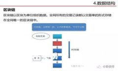 如何设置tpWallet的交易滑点