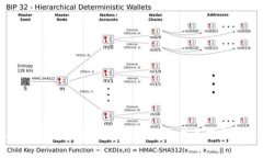 tpWallet闪兑手续费详解：如