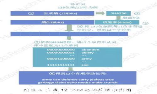 
如何有效管理和增值你的比特币钱包？