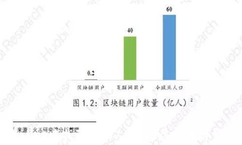 
如何在tpWallet中找到客服人员？详尽步骤与常见问题解答
