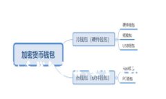 2023年最新虚拟币钱包推荐