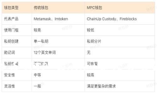 提币到TP Wallet手续费详解