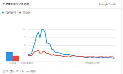   
如何使用比特币核心钱包：完整指南