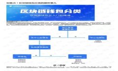 火币TP Wallet使用指南：在
