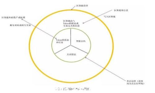 
tpWallet如何实现自动排列功能