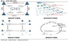下载tpWallet最新版是否安全