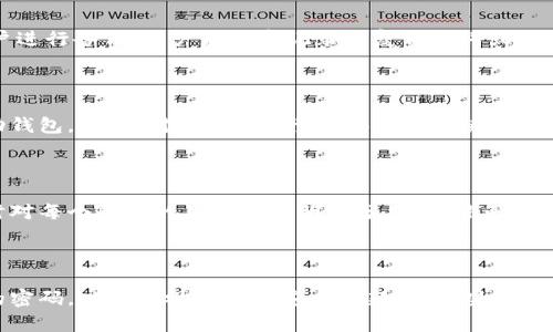 以太坊手机用什么钱包？最安全便捷的选择推荐
以太坊钱包, 手机钱包, 安全钱包, 数字货币/guanjianci

## 内容主体大纲

### 一、引言
- 对以太坊及其钱包的简要介绍
- 为什么手机钱包越来越受欢迎

### 二、以太坊钱包的类型
- 热钱包与冷钱包的定义及区别
- 常见的以太坊钱包类型
  - 软件钱包
  - 硬件钱包
  - 网页钱包

### 三、手机以太坊钱包的优缺点
- 便携性与易用性
- 安全性上的挑战
- 如何平衡便捷与安全

### 四、推荐的以太坊手机钱包
- Trust Wallet
  - 功能与安全分析
- MetaMask
  - 特色功能与用户体验
- Coinbase Wallet
  - 简易上手与安全性
- Argent
  - 去中心化与隐私保护

### 五、如何选择最适合自己的以太坊钱包
- 用户需求与使用场景分析
- 安全性考虑
- 钱包的用户界面友好性

### 六、使用以太坊钱包的注意事项
- 保护私钥的重要性
- 备份与恢复的方法
- 如何避免常见的安全陷阱

### 七、未来的趋势
- 移动钱包在区块链生态中的作用
- 技术进步对安全性和用户体验的影响

### 八、总结
- 回顾以太坊钱包的重要性
- 鼓励读者根据个人需求挑选合适的钱包

## 一、引言

随着区块链技术的发展，以太坊（Ethereum）作为第二大市值的数字货币平台，逐渐得到广泛的应用和认可。以太坊不仅仅是一种数字货币，更是一个支持智能合约和去中心化应用的平台，使得以太坊钱包的使用显得尤为重要。

手机作为我们日常生活中不可或缺的一部分，越来越多的人选择在手机上管理他们的加密资产。手机钱包的便利性使得用户能够随时随地进行交易，然而，安全性的问题也随之而来。因此，本文将介绍以太坊用户可以使用的各种手机钱包，帮助用户在便捷与安全之间找到一个平衡点。

## 二、以太坊钱包的类型

### 1. 热钱包与冷钱包的定义及区别

在讨论以太坊钱包之前，我们有必要了解热钱包与冷钱包的区别。热钱包是指持续连接到互联网的钱包，方便用户进行频繁的交易；而冷钱包则是离线状态的钱包，通常用于存储大量的数字资产，因其不易受到网络攻击而更为安全。

### 2. 常见的以太坊钱包类型

#### 软件钱包

软件钱包是安装在电脑或手机上的应用程序，支持以太坊及其他加密货币的管理。这类钱包通常易于使用，适合日常交易。

#### 硬件钱包

硬件钱包是专门的设备，通过将私钥保存在离线环境中，提供最高的安全性。尽管使用时不如软件钱包方便，但其安全性毋庸置疑，适合长期存储资产的用户。

#### 网页钱包

网页钱包是通过浏览器访问的在线服务，用户可以在任何设备上轻松访问。这类钱包通常对新手友好，但是相对来说，安全性较低，容易成为黑客的攻击目标。

## 三、手机以太坊钱包的优缺点

### 1. 便携性与易用性

手机以太坊钱包最大的优势在于其便携性，用户可以随时随地进行交易。同时，新款手机钱包应用大多设计简单，易于上手，符合现代用户的使用习惯。

### 2. 安全性上的挑战

虽然手机钱包方便，但由于手机本身的安全隐患，黑客攻击和恶意软件的风险也随之增加。很多用户在手机钱包的安全保护上不够重视，这在一定程度上增加了资金被盗的风险。

### 3. 如何平衡便捷与安全

在选择手机钱包时，用户应考虑安全性能与便捷性之间的平衡。例如，一些钱包提供多重身份验证或私钥管理功能，可以有效提高安全性。

## 四、推荐的以太坊手机钱包

### 1. Trust Wallet

Trust Wallet 是以太坊官方钱包，拥有友好的用户界面和强大的安全性。它支持多种数字货币，并提供 DApp 浏览器功能，用户可以直接在钱包中使用去中心化应用。

### 2. MetaMask

MetaMask 是一个在浏览器扩展和手机应用上都可用的钱包。它支持与以太坊区块链进行交互，适合开发者及普通用户使用。MetaMask 的用户界面简单易懂，受到广泛欢迎。

### 3. Coinbase Wallet

Coinbase Wallet 是 Coinbase 交易所提供的独立钱包，支持多种数字资产。它具有易于上手的特点，适合新手用户，但安全性相对较低，适合日常小额交易。

### 4. Argent

Argent 是一个采用去中心化设计的钱包，注重用户的隐私和安全，让用户能够在没有私钥的情况下访问他们的资产。它的友好界面和安全功能获得了用户的高度评价。

## 五、如何选择最适合自己的以太坊钱包

### 1. 用户需求与使用场景分析

选择钱包时，用户需明确自己的需求。如果你是交易频繁的用户，可以选择软件钱包；如果是长线投资者，那么硬件钱包可能更合适。

### 2. 安全性考虑

钱包的安全性对投资是至关重要的。最佳选择应该是安全性和便捷性并存的钱包。建议用户定期查看钱包的安全更新和反馈。

### 3. 钱包的用户界面友好性

钱包的设计直接影响用户体验，一个易于导航和使用界面能够帮助用户更好地管理资产。建议用户在选择钱包前，进行体验测试。

## 六、使用以太坊钱包的注意事项

### 1. 保护私钥的重要性

私钥是钱包的“钥匙”，任何人获取到私钥，就能控制你的资产。因此，用户在使用钱包时必须保持私钥的安全，最好将其保存在安全的地方，避免在线存储。

### 2. 备份与恢复的方法

所有钱包在创建时都会提供备份选项，用户必须遵循这些指示，以确保在设备丢失或损坏时能够恢复资产。

### 3. 如何避免常见的安全陷阱

在使用手机钱包的过程中，用户需时刻保持警惕。常见的安全陷阱包括钓鱼攻击、恶意软件和不明链接等，用户应谨慎点击，并定期更新钱包应用程序以获得最新的安全补丁。

## 七、未来的趋势

### 1. 移动钱包在区块链生态中的作用

随着区块链技术的不断发展，移动钱包的使用将变得更加普及，更多新区块链应用将集成移动钱包功能，提升用户的使用体验与便利性。

### 2. 技术进步对安全性和用户体验的影响

未来，区块链技术在提高钱包安全性方面会不断创新，例如量子安全技术、去中心化身份验证等。这些技术的应用将进一步提升用户的安全感和使用体验。

## 八、总结

选择一款合适的以太坊钱包是数字货币投资的重要环节。随着手机钱包技术的不断进步，用户有了更多的选择，但在选择过程中，安全性仍需放在首位。希望本文能够帮助读者找到适合自己的钱包，安全无忧地进行数字货币的管理与投资。

## 相关问题

### 1. 以太坊手机钱包的安全性如何保障？

手机钱包的安全性主要通过多种手段来保障。用户可以启用多重签名、设置复杂的密码、使用生物识别技术等方法来保护他们的资产。在此基础上，各大钱包提供商也会不断进行安全漏洞的修复和更新，以保护用户资金。同时，用户自己也需要定期备份和更新钱包，保持警惕对抗网络钓鱼和恶意软件的威胁。

### 2. 如何选择适合新手的以太坊手机钱包？

对于新手来说，选择一个用户友好的手机钱包至关重要。推荐选择信誉较好的钱包，如Trust Wallet或MetaMask，它们不仅界面友好、易于操作，还提供丰富的在线指南和支持。同时，用户还应关注钱包提供的安全功能，确保其私钥的安全管理。可以实地体验不同钱包的使用，选择最舒适的一款进行使用。

### 3. 为什么要备份以太坊钱包？

备份以太坊钱包是确保用户在意外情况下（如手机丢失、设备损坏等）能够恢复资产的重要方式。大多数钱包在创建时都会提示用户进行备份，用户应认真记录恢复种子词或私钥，并将其保存在安全的位置。未进行备份的用户在丢失设备后将无法访问其资产，这是导致许多用户损失的主要原因。

### 4. 移动钱包与硬件钱包相比，哪种更安全？

一般来说，硬件钱包的安全性远高于移动钱包。硬件钱包将私钥存储在离线设备中，不易受到黑客攻击，但在使用便利性上不如移动钱包。不过，对于进行频繁交易的用户来说，移动钱包更为方便，选用性质不同的钱包进行互补使用，可以提高整体安全性，达到便捷与安全的双重保证。

### 5. 如何有效管理多个以太坊钱包？

管理多个以太坊钱包时，用户需要建立一个系统化管理策略。例如，可以使用密码管理工具记录所有钱包的密码和恢复式种子，同时对每个钱包的用途进行明确分类，以避免混淆。此外，定期检查各个钱包的交易与资产状况，确保所有钱包处于安全状态也是非常重要的。

### 6. 以太坊钱包有哪些常见的错误使用方式？

常见的错误使用方式包括：未备份私钥和种子词、在不安全的网络环境下使用钱包、点击可疑链接或下载陌生应用、使用简单易猜的密码，以及忽视钱包的安全更新等。这些错误使用方式可能导致用户资产被盗，学习并遵循安全的使用方式至关重要。