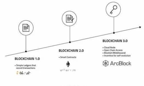 tpWallet免手续费提币攻略：省钱又方便的数字货币钱包使用指南