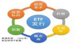 比特币钱包购买比特币的