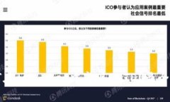 如何在tpWallet中变现USTD？