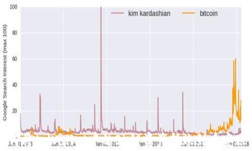 
如何将tpWallet中的OK链资产转账到币安账户