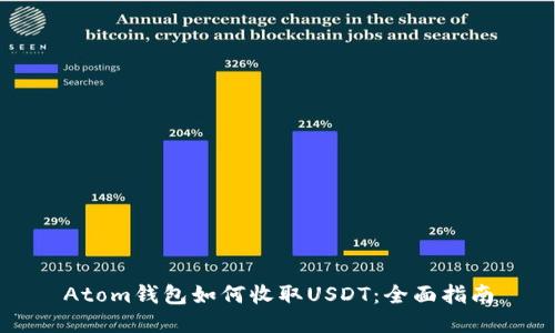 Atom钱包如何收取USDT：全面指南