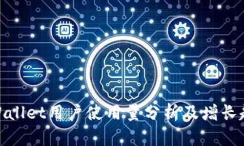 tpWallet用户使用量分析及增长趋势
