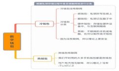 如何查询从交易所提取到
