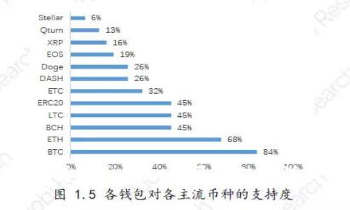 解决元兽tpWallet登录问题的详细指南