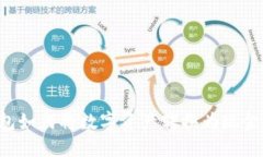 区块链钱包如何将数字资