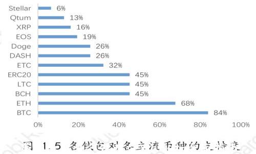 
苹果手机如何使用tpWallet：全面指南