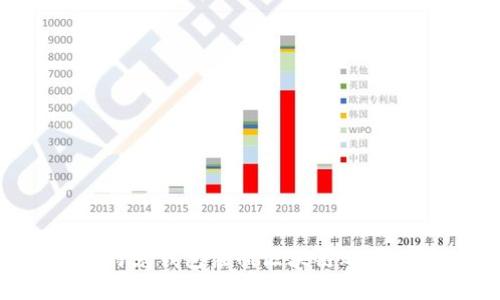 如何在比特兔钱包注册区块链账户：详细指南