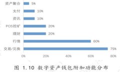 比特币钱包对接交易所详