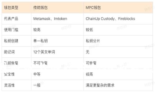 tpWallet：国内版与国际版的全面对比与选购指南